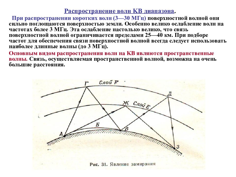 Где распространяется волна. Распространения радиоволн декаметрового диапазона. Распространение радиоволн кв дв УКВ. Распространение радиоволн и антенно-фидерные устройства. Распространение радиоволн вид волны.