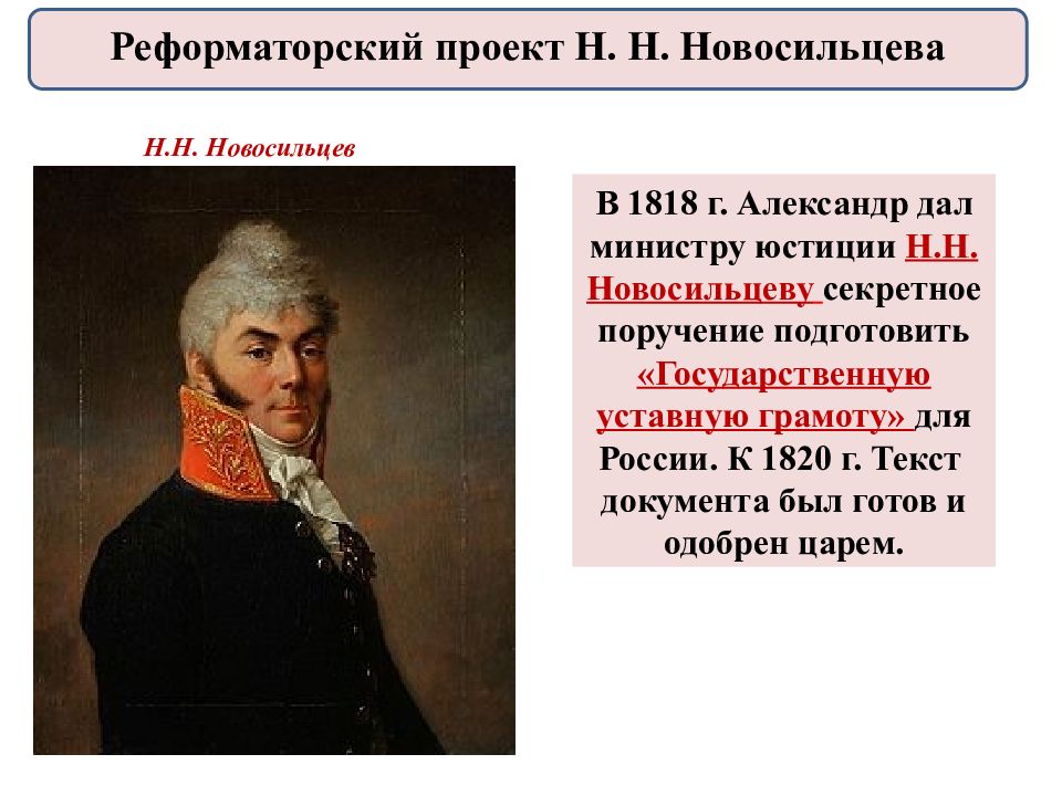 Проект уставная грамота. Николай Новосильцев проект. Реформаторский проект н н Новосильцева. Николай Новосильцев при Александре 1 кратко. Новосильцев при Александре.