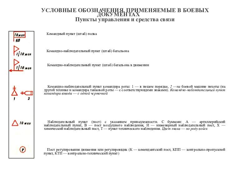 Основные условные обозначения применяемые в боевых документах картах презентация