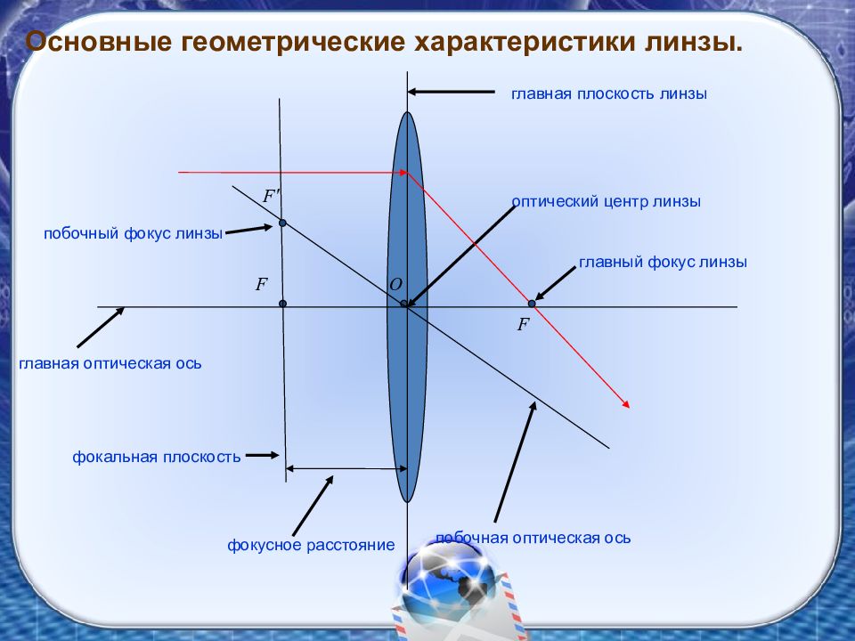 Геометрическая оптика картинки для презентации