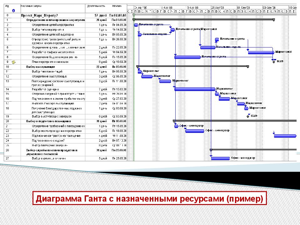 Календарный план картинки