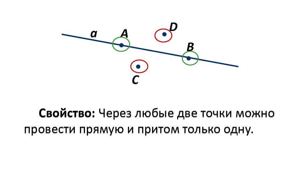 Как сделать 2 точки. Через любые две точки можно провести прямую и притом только одну. Через любые две точки можно провести прямую. Ось через две точки рисунок. Через любые 2 точки можно провести прямую и притом только 1.