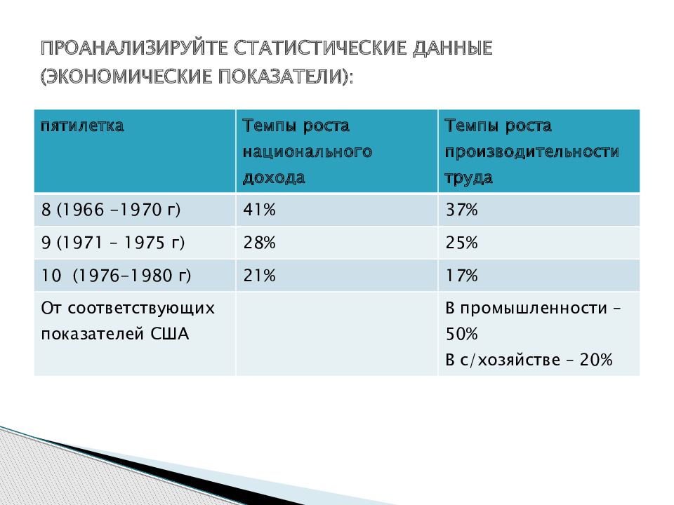 Открытый урок:" Сбор и анализ статистических данных." (8 …