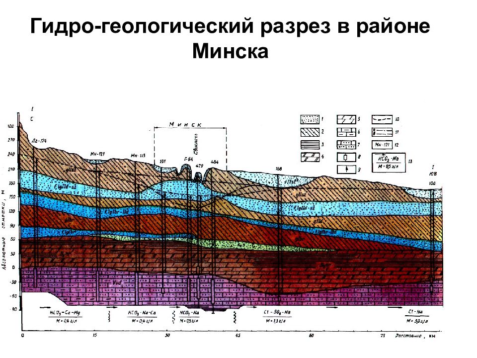 Геологический разрез. Геология разрез. Геология геологический разрез. Горно геологические разрезы.