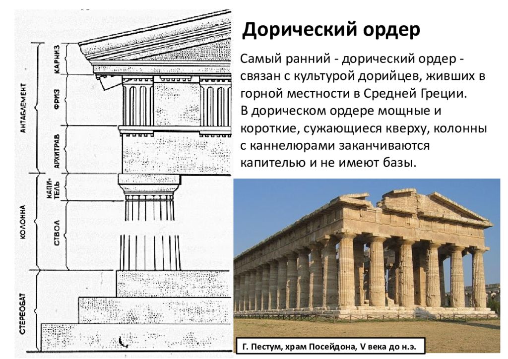 Древняя греция спо презентация