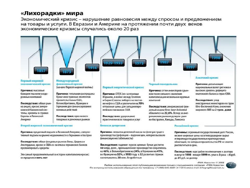 Причины экономических кризисов картинки