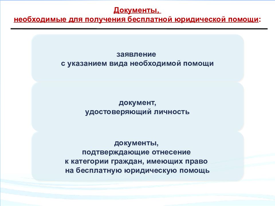 Документы помогу. Бесплатная юридическая помощь документы. Граждане имеющие право на бесплатную юридическую помощь. Кто имеет право на получение бесплатной юридической помощи.