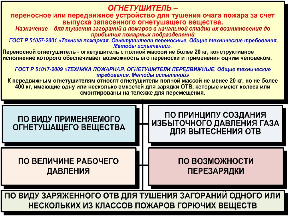 Имеет 400. Что относится к внутренний противопожарный водопровод. Что относится к внутреннему противопожарному водоснабжению. Реферат на тему внутренние противопожарное водоснабжение. Противопожарное водоснабжение, его виды, особенности устройства.