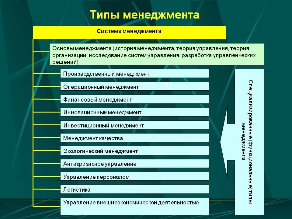 Концепции менеджмента