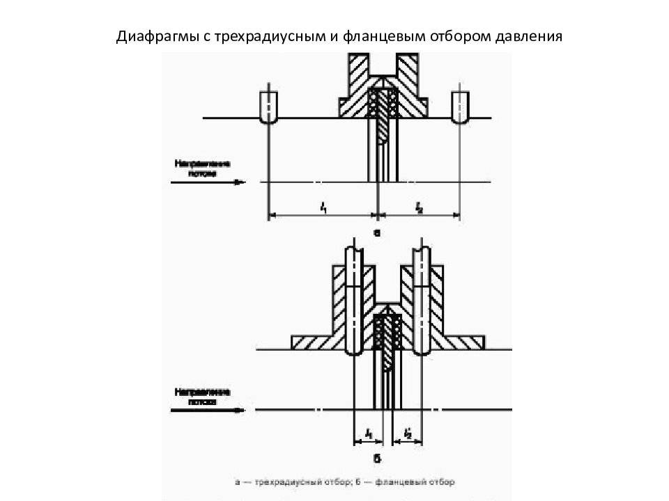 Давление в диафрагме. Диафрагма с угловым отбором давления ДКС. Угловой способ отбора давления на диафрагме. Диафрагма с фланцевым отбором давления. Трехрадиусный способ отбора давления.