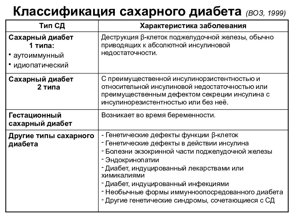 Классификация сахарного диабета у детей