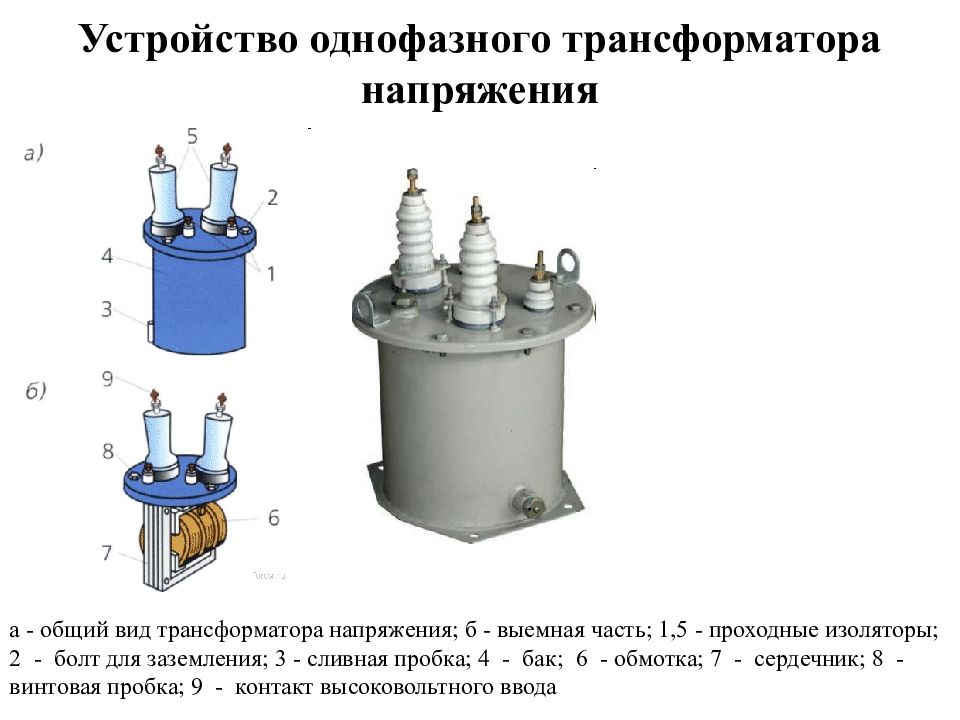 Однофазный трансформатор презентация