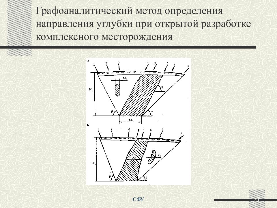 Открытые горные работы презентация