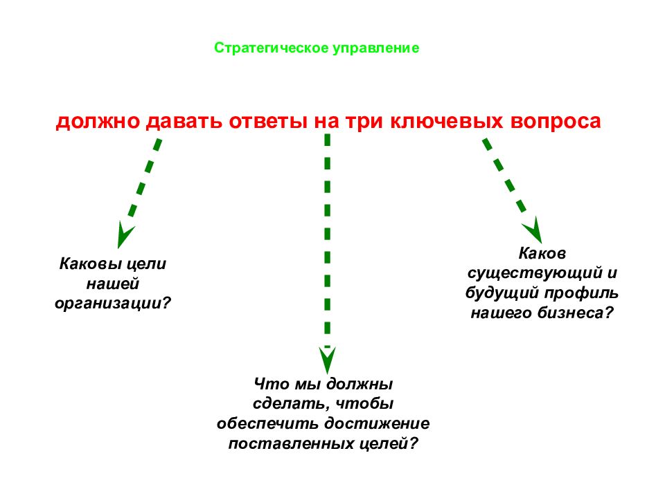 Организовать каков. Цели качества и их развертывание в организации. Планирование качества подходы. Планирование стратегии развертывания ОС. Три ключевых вопроса системного подхода.