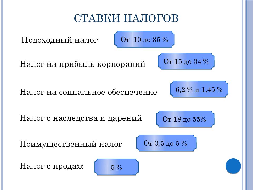 Систему объединенные