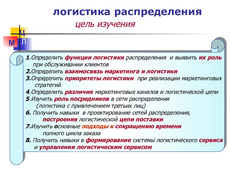 Распределение целей. Цель логистики распределения. Задачи логистики распределения. Основная цель логистической системы распределения. Функции логистики распределения.