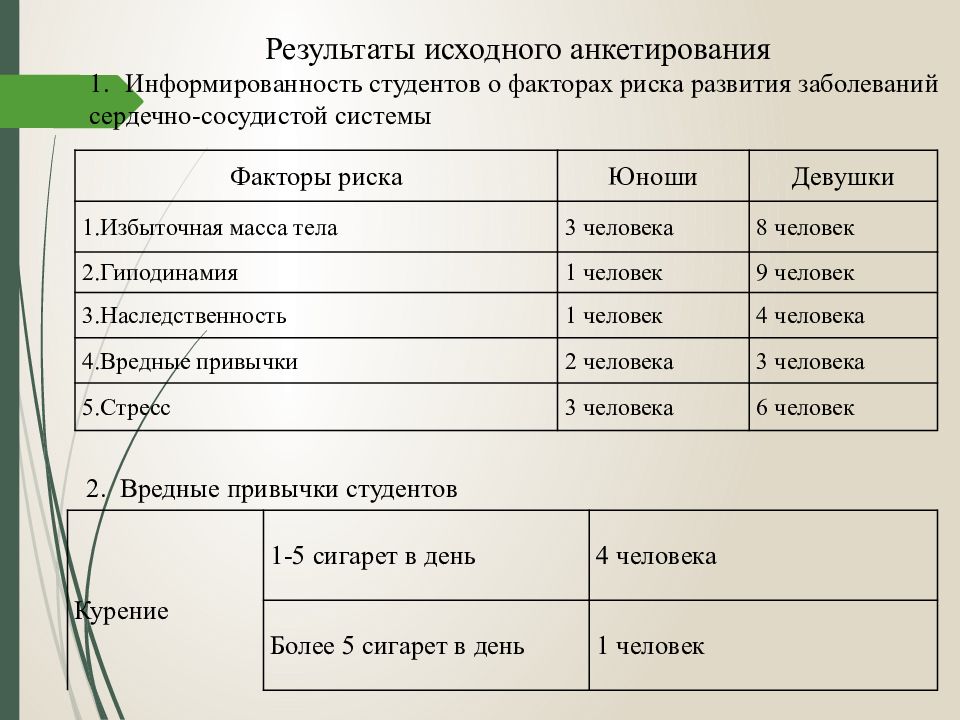 Первоначальные результаты. Факторы риска в развитии ребенка анкетирование. Вредные привычки как фактор риска развития заболеваний.. Шкала степени информированности о вредных привычках. Анкетирование беременных о факторах риска.