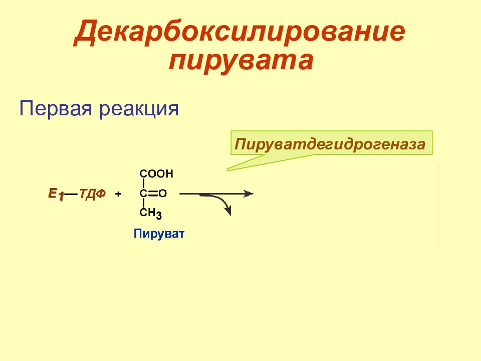 Прочитайте статью в рубрике это интересно предложите схему отражающую биологическое окисление клетке