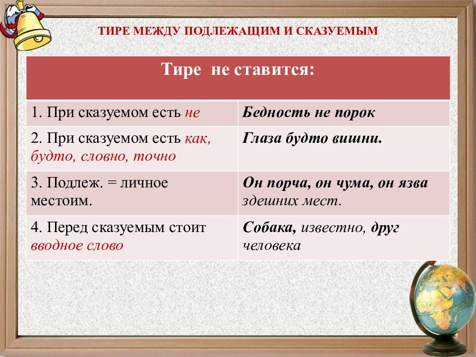 Тире между подлежащим и сказуемым 5 класс презентация