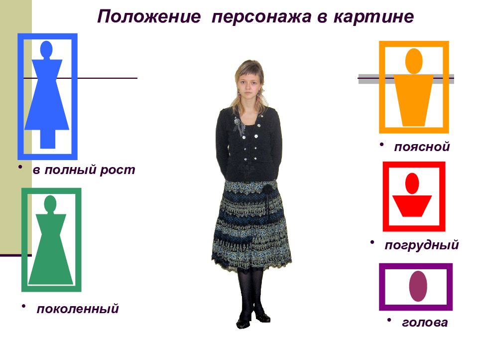 Положение героев. Описать портрет в полный рост. Виды изображений : погрудное в полный рост. Погрудный поясной в полный рост. Схема для описания портрета героя.