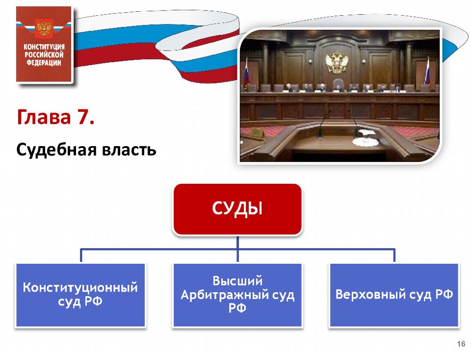 Главы конституции. Конституция РФ глава 7 судебная власть и прокуратура кратко. Глава 7 Конституции РФ судебная власть. Глава 7 судебная власть. Глава 7 судебная власть и прокуратура.