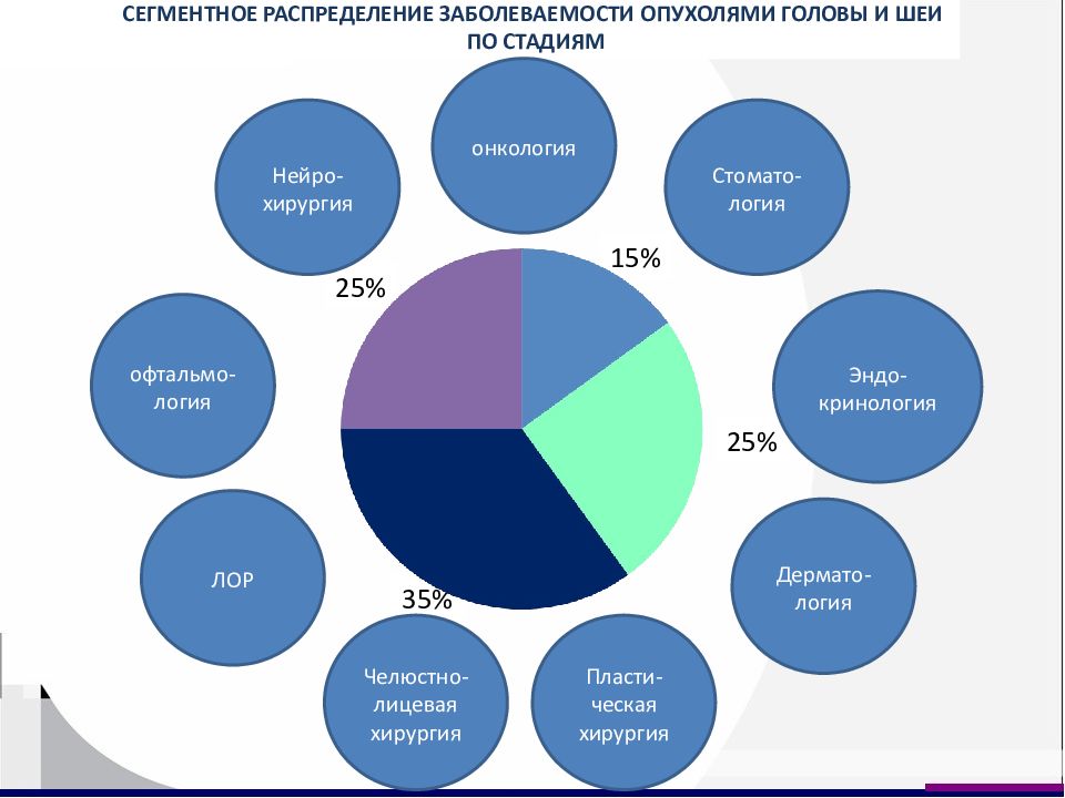 Опухоли головы и шеи презентация