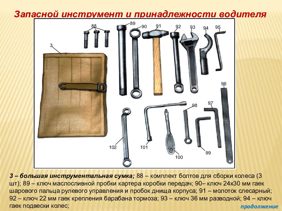 Инструменты водителя автомобиля. Запасной инструмент и принадлежности. ЗИП запасные инструменты и принадлежности. Инструменты шофера. Сумка инструментальная ГАЗ.