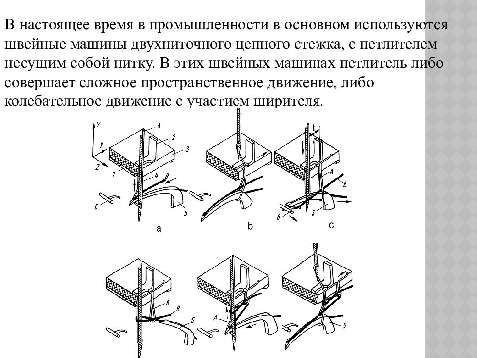 двухниточный цепной стежок 401. двухниточный цепной стежок. двухниточный цепной стежок. машины двухниточного цепного стежка схема. схема стачивающая строчка двухниточного челночного стежка.
