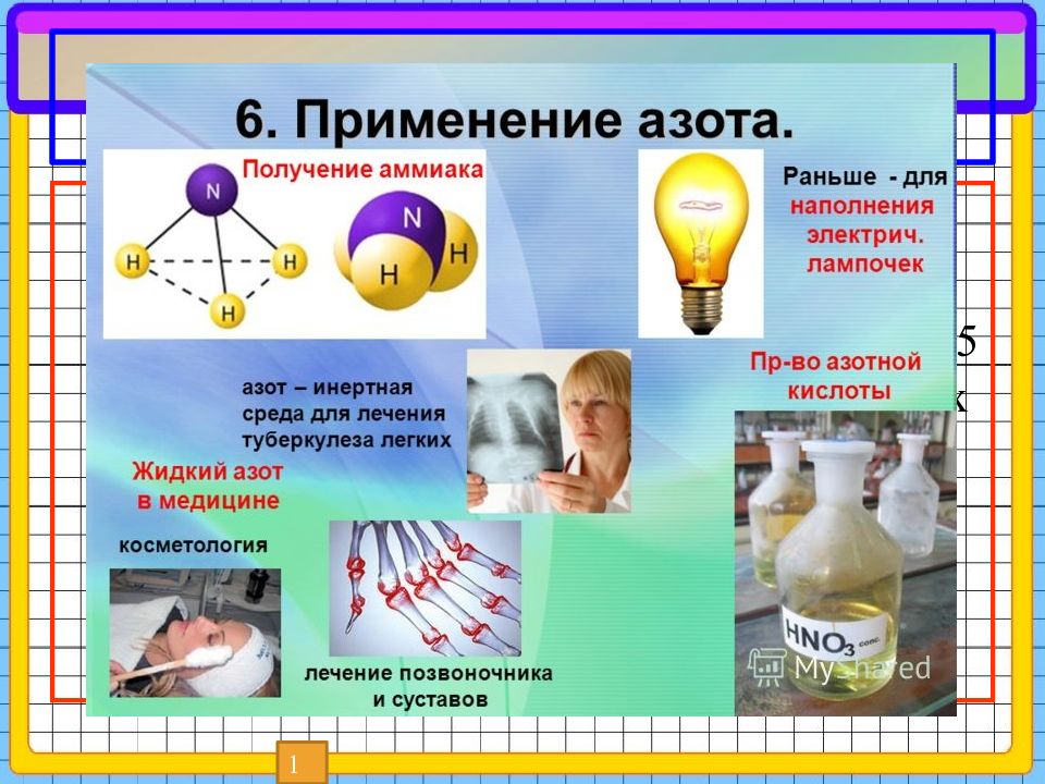 Презентация химия азот