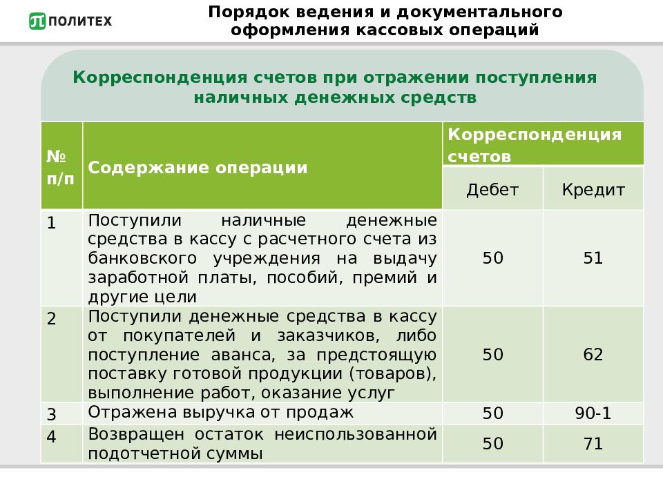 Порядок 11. Порядок ведения и оформления кассовых операций. Порядок ведения и документальное оформление кассовых операций. Порядок ведения и отражения в учете кассовых операций. Кассовые операции в бухгалтерском.