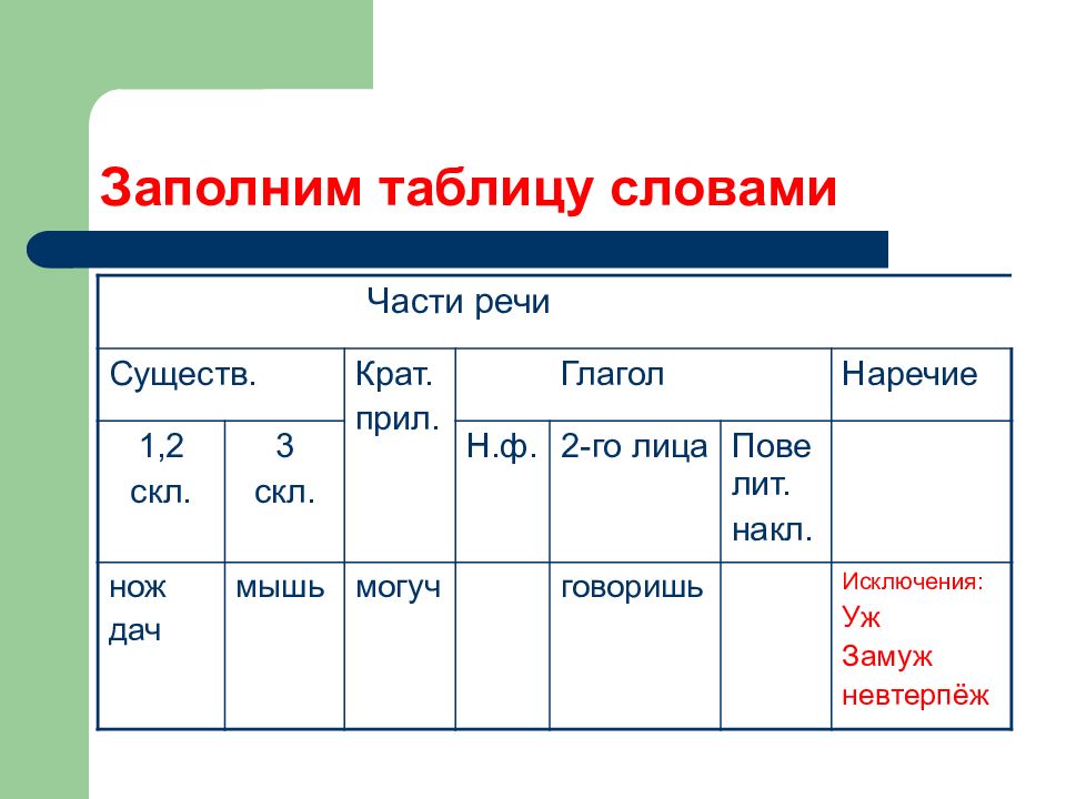 Слово table