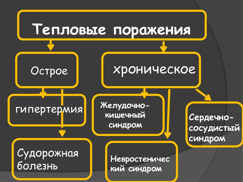 Микроклимат цеха. Судорожная болезнь микроклимат. Судорожная болезнь развивается при действии микроклимата.