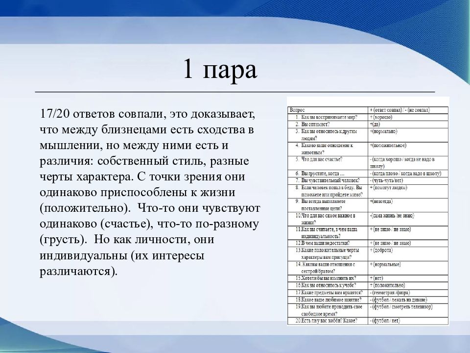 Проект на тему близнецы похожи или нет