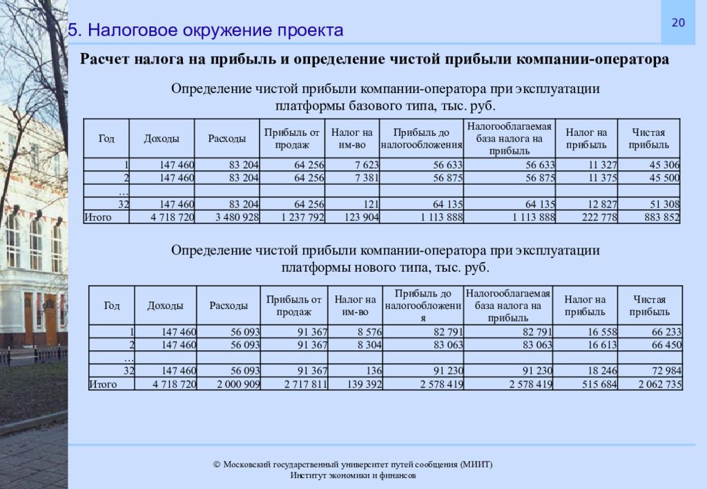 Расчет проекта. Налоговое окружение. Налоговое окружение проекта. Налоговое окружение таблица. Описание проекта налоговое окружение предприятия.