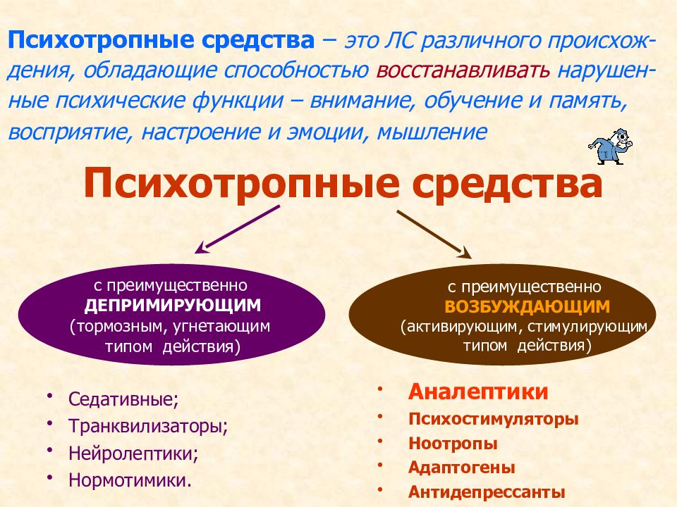 Аналептики фармакология презентация