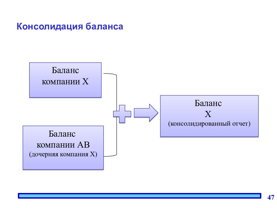 Учет аренды