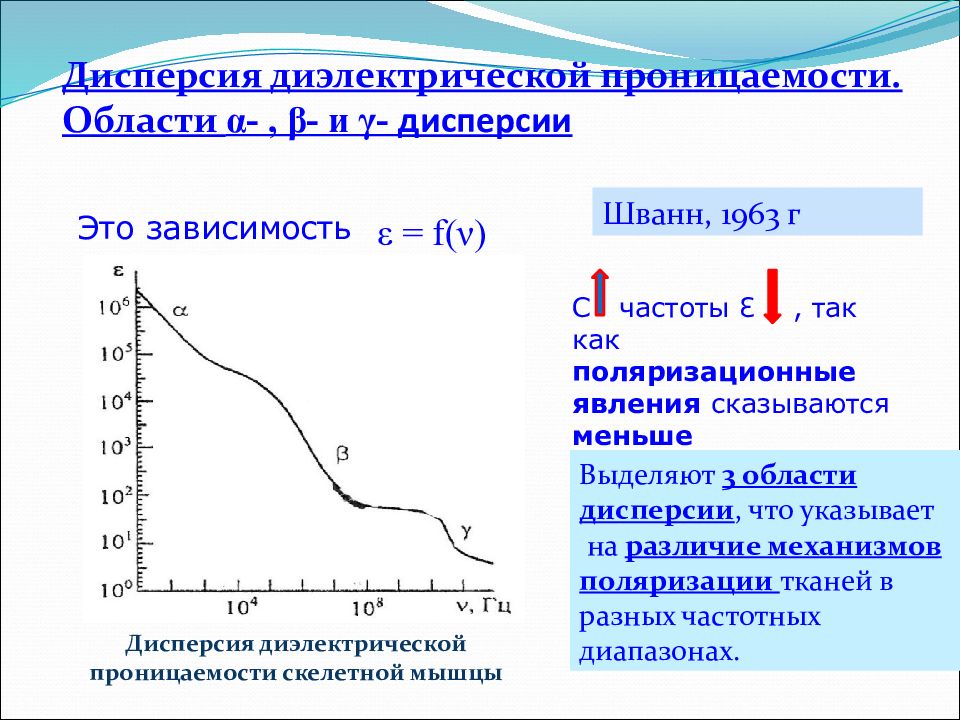 Диэлектрическая проницаемость число