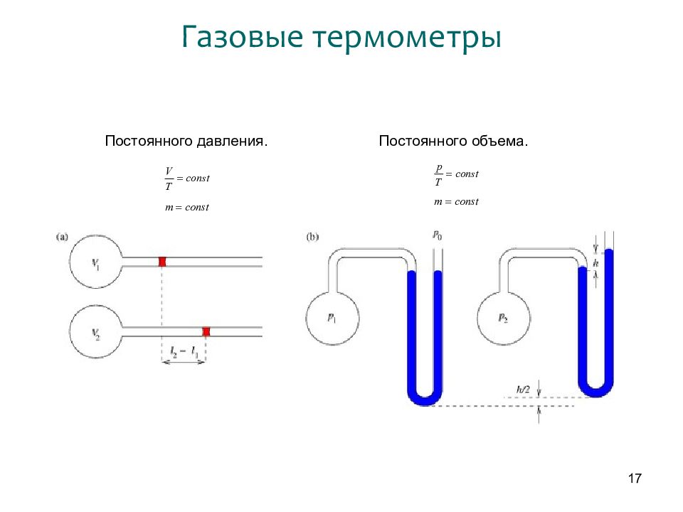 Термометр принцип. Газовый термометр принцип действия. Газовый термометр постоянного объёма 10 класс. Схема работы газового термометра. Схема устройства газового термометра.