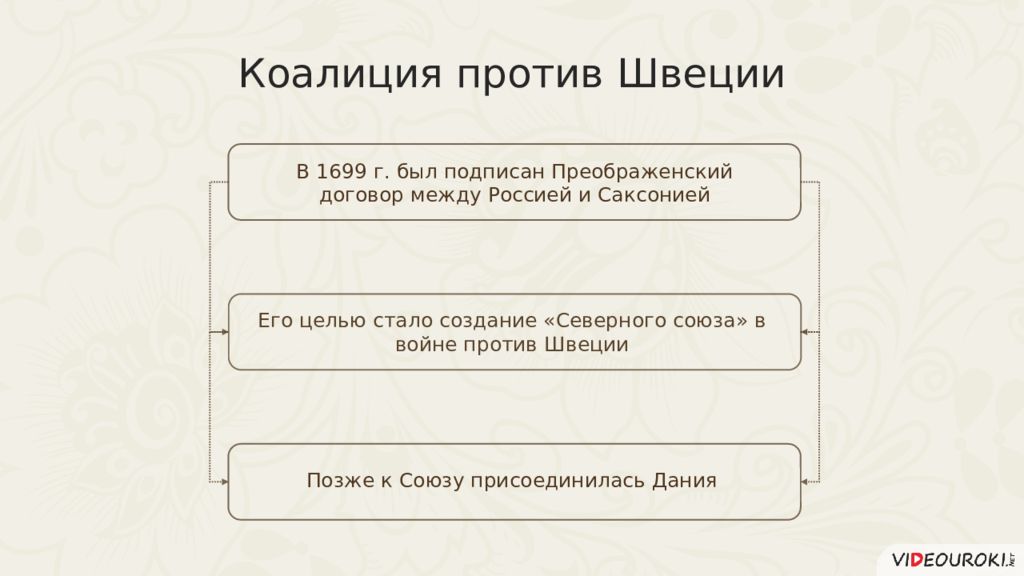 Преображенский договор. 1699 Договор. Преображенский договор с Петром 1. Преображенский договор 1699 условия
