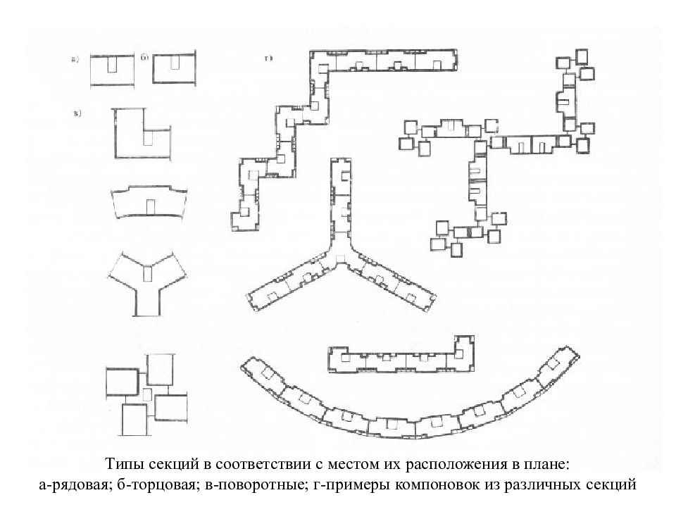 Конфигурации зданий в плане бывают