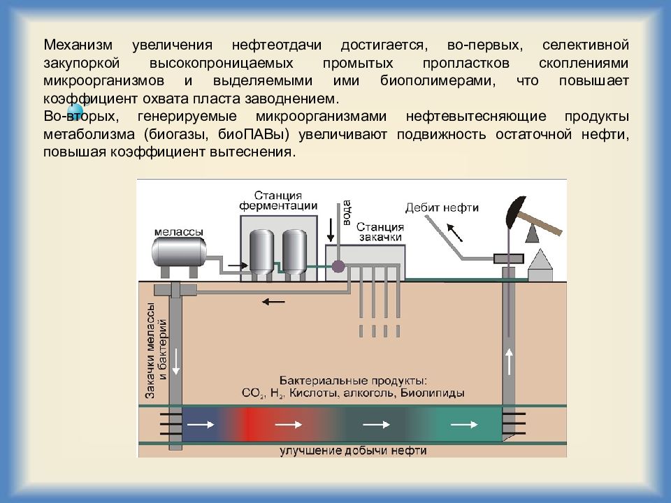 Методы повышения производительности скважин презентация