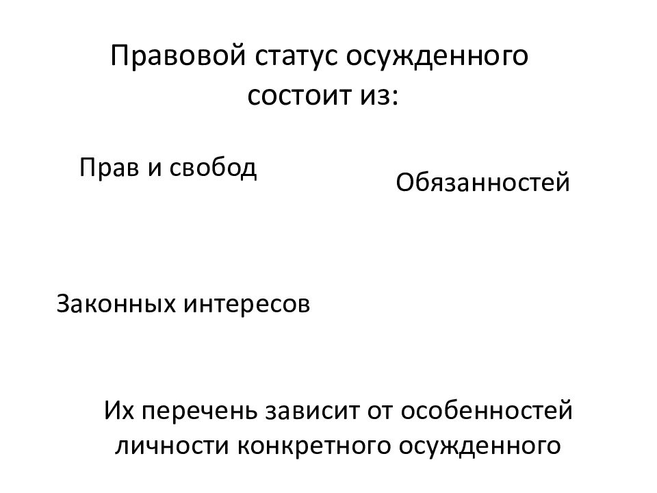 Правовой статус осуждённого. Правовое положение осужденных правовой статус это. Правовое положение осужденного. Структура правового статуса осужденных.