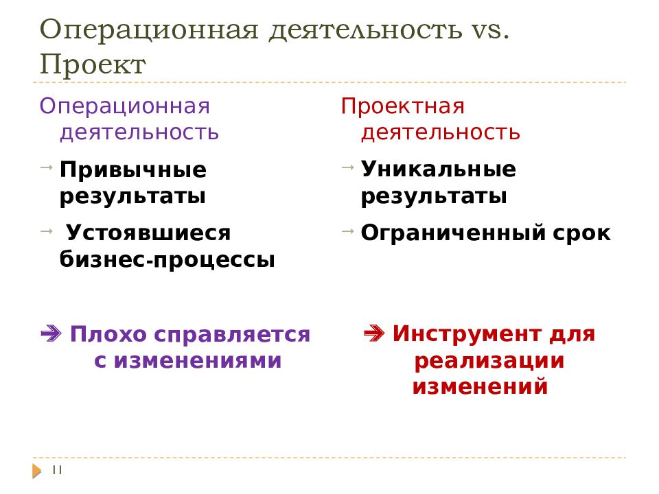 Проект признаки проекта операционная деятельность и управление проектами