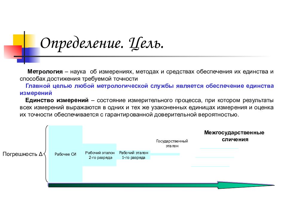 Цель измерений. Цель измерения. Цель это определение. Цель метрологии. Лекция по метрологии презентация.