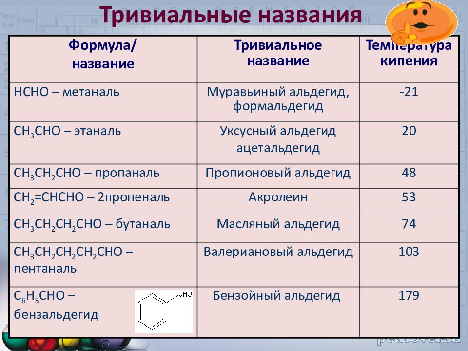 Солнце уже взошло когда путники осматривались на вершину холма и хотя схемы