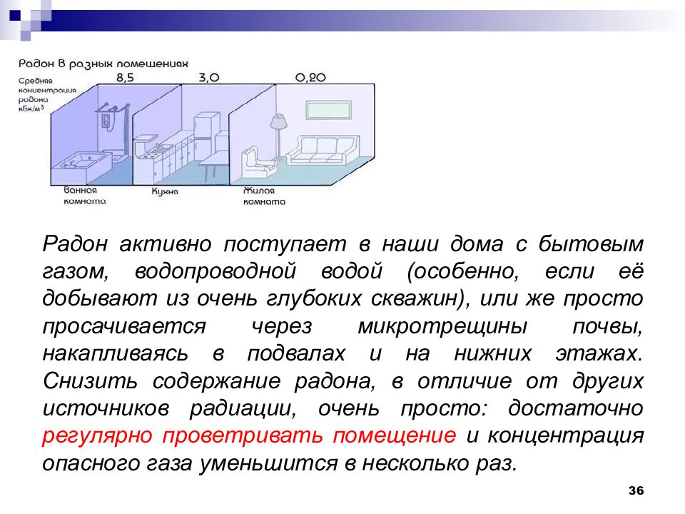 Какая комната в городской квартире наиболее опасна как накопитель радона