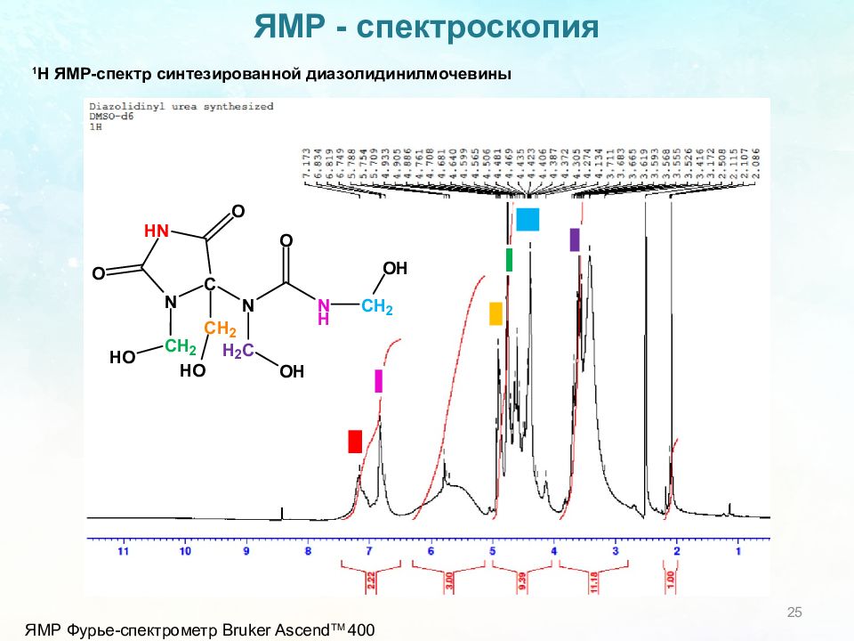 Ик спектроскопия презентация