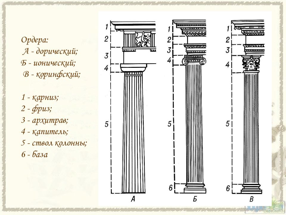 Коринфский ордер схема