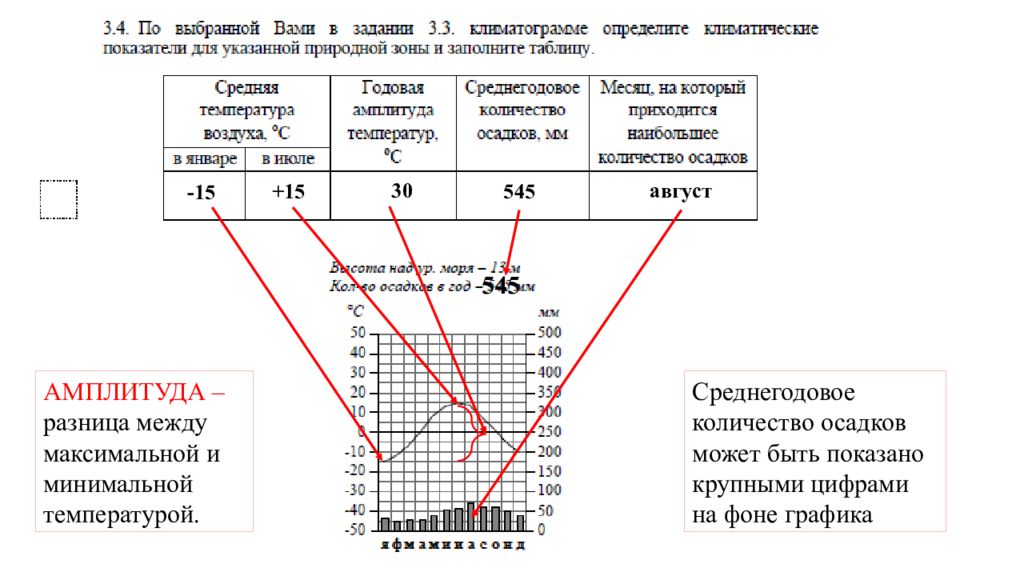 По климатограмме заполните таблицу. Что такое амплитуда в географии 7 класс. Амплитуда показывает разность между максимальной. Какова годовая амплитуда температур ВПР 6 класс по географии. Разница между максимальным и минимальным.