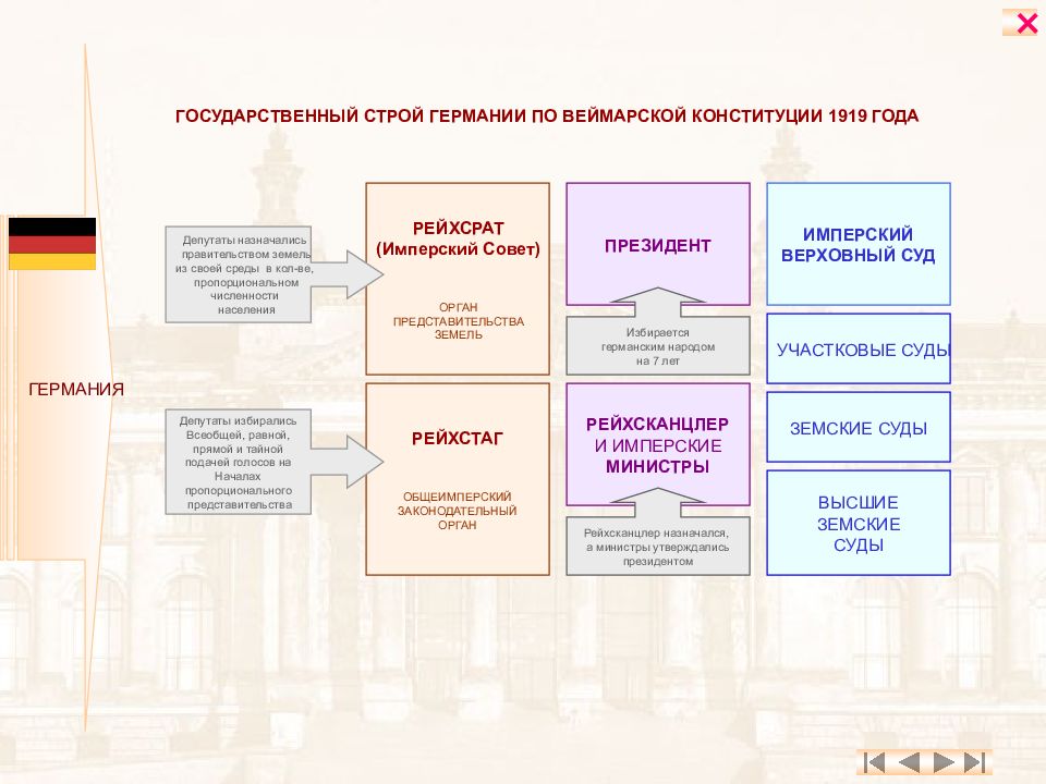 Государственный строй картинки